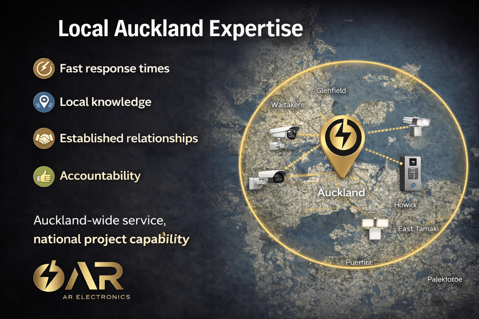 Graphic showing AR Electronics’ local Auckland security expertise, highlighting fast response, local knowledge, and city-wide commercial service coverage – AR Electronics Auckland